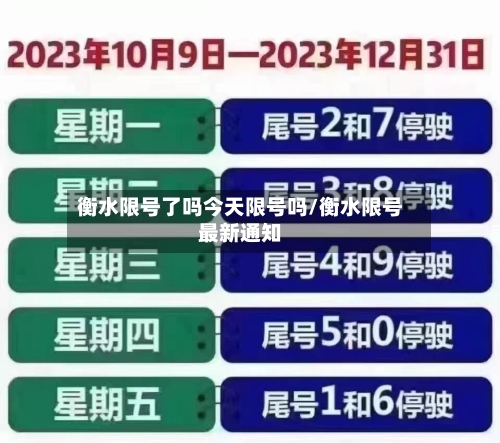 衡水限号了吗今天限号吗/衡水限号最新通知-第2张图片