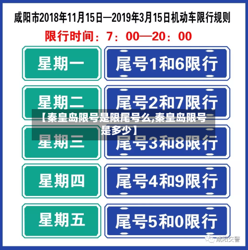 【秦皇岛限号是限尾号么,秦皇岛限号是多少】-第2张图片