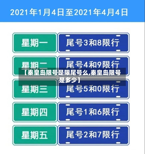 【秦皇岛限号是限尾号么,秦皇岛限号是多少】