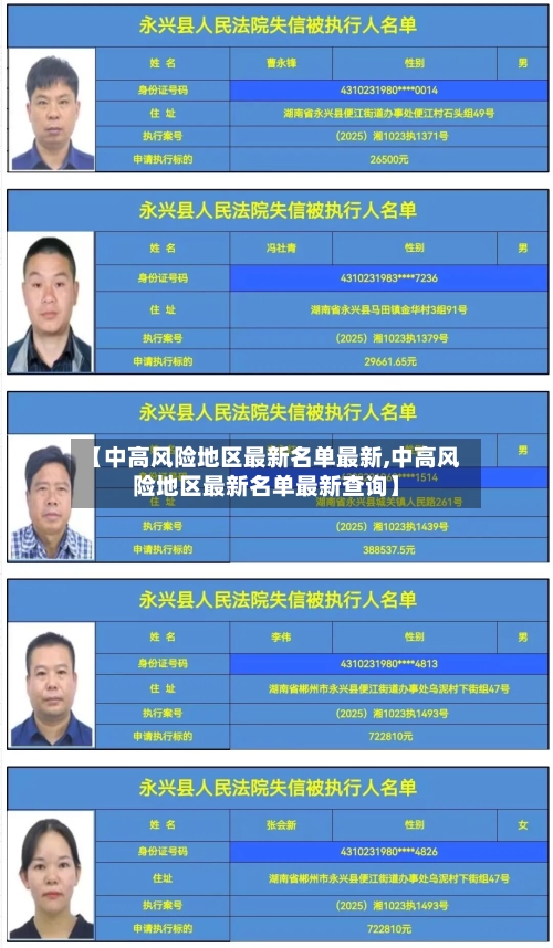 【中高风险地区最新名单最新,中高风险地区最新名单最新查询】