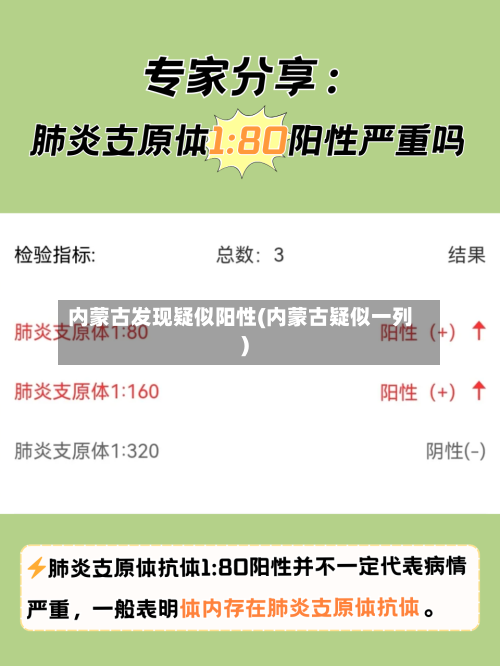 内蒙古发现疑似阳性(内蒙古疑似一列)-第2张图片