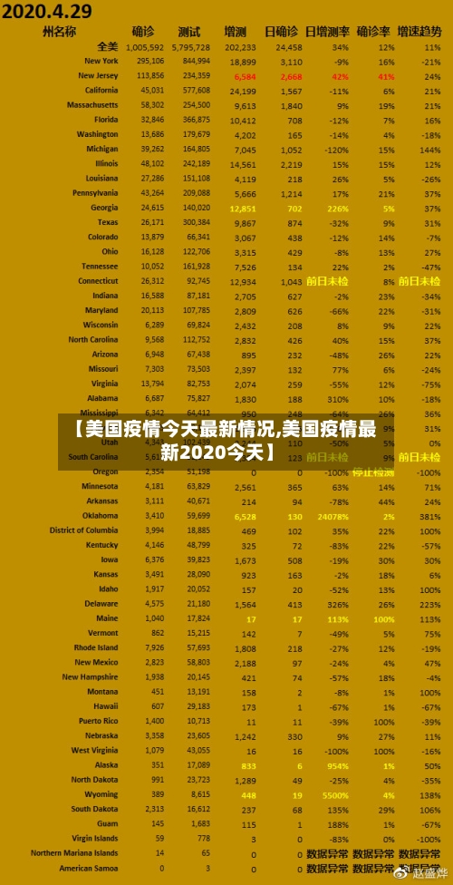 【美国疫情今天最新情况,美国疫情最新2020今天】-第3张图片