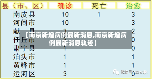 【南京新增病例最新消息,南京新增病例最新消息轨迹】