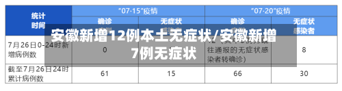 安徽新增12例本土无症状/安徽新增7例无症状-第3张图片