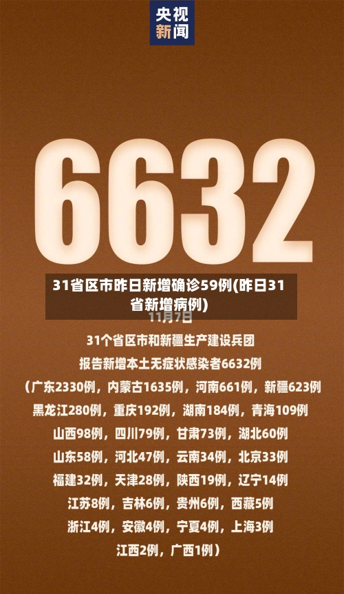 31省区市昨日新增确诊59例(昨日31省新增病例)