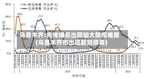 乌鲁木齐:先传播后出阳加大防疫难度(乌鲁木齐市出现新冠病毒)