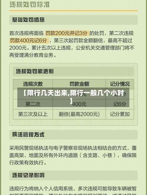 【限行几天出来,限行一般几个小时】-第2张图片