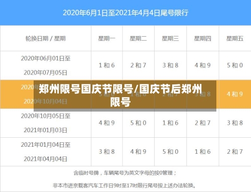 郑州限号国庆节限号/国庆节后郑州限号-第2张图片