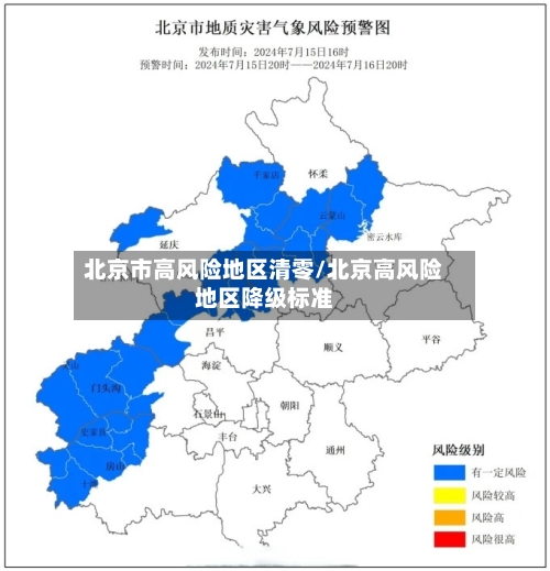 北京市高风险地区清零/北京高风险地区降级标准