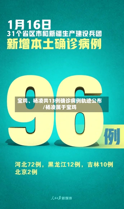 宝鸡	、杨凌共13例确诊病例轨迹公布/杨凌属于宝鸡-第3张图片