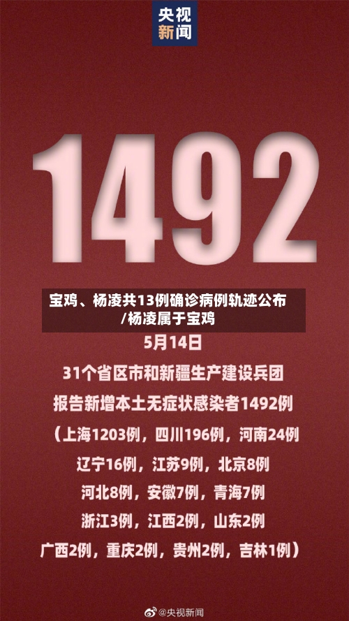 宝鸡、杨凌共13例确诊病例轨迹公布/杨凌属于宝鸡