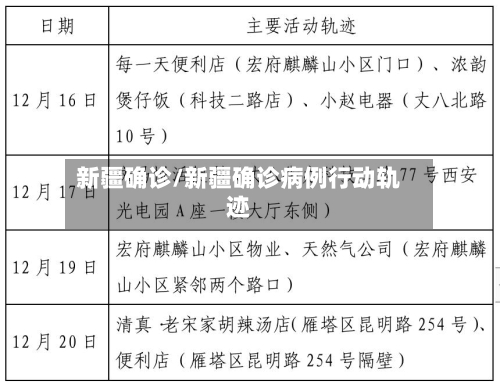 新疆确诊/新疆确诊病例行动轨迹-第3张图片