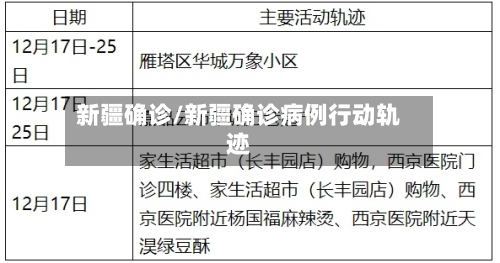 新疆确诊/新疆确诊病例行动轨迹