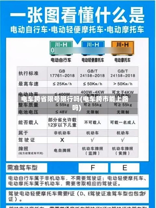 电车跨省限号限行吗(电车跨市能上路吗)