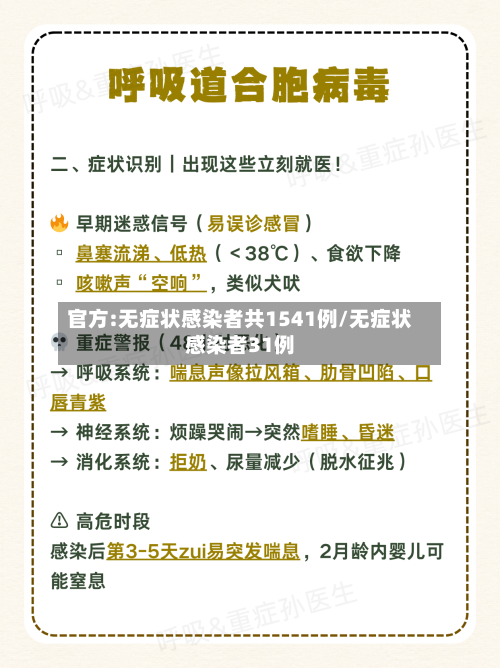 官方:无症状感染者共1541例/无症状感染者31例