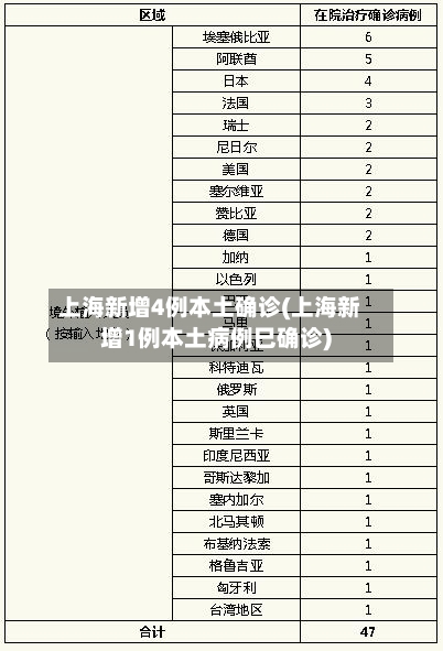 上海新增4例本土确诊(上海新增1例本土病例巳确诊)