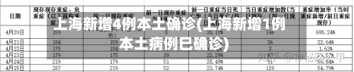 上海新增4例本土确诊(上海新增1例本土病例巳确诊)-第2张图片