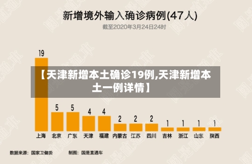 【天津新增本土确诊19例,天津新增本土一例详情】-第2张图片