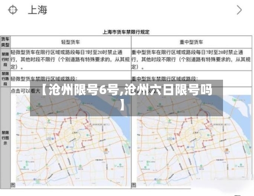 【沧州限号6号,沧州六日限号吗】