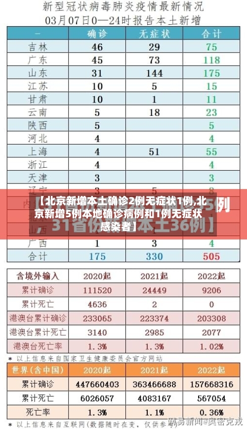 【北京新增本土确诊2例无症状1例,北京新增5例本地确诊病例和1例无症状感染者】-第3张图片