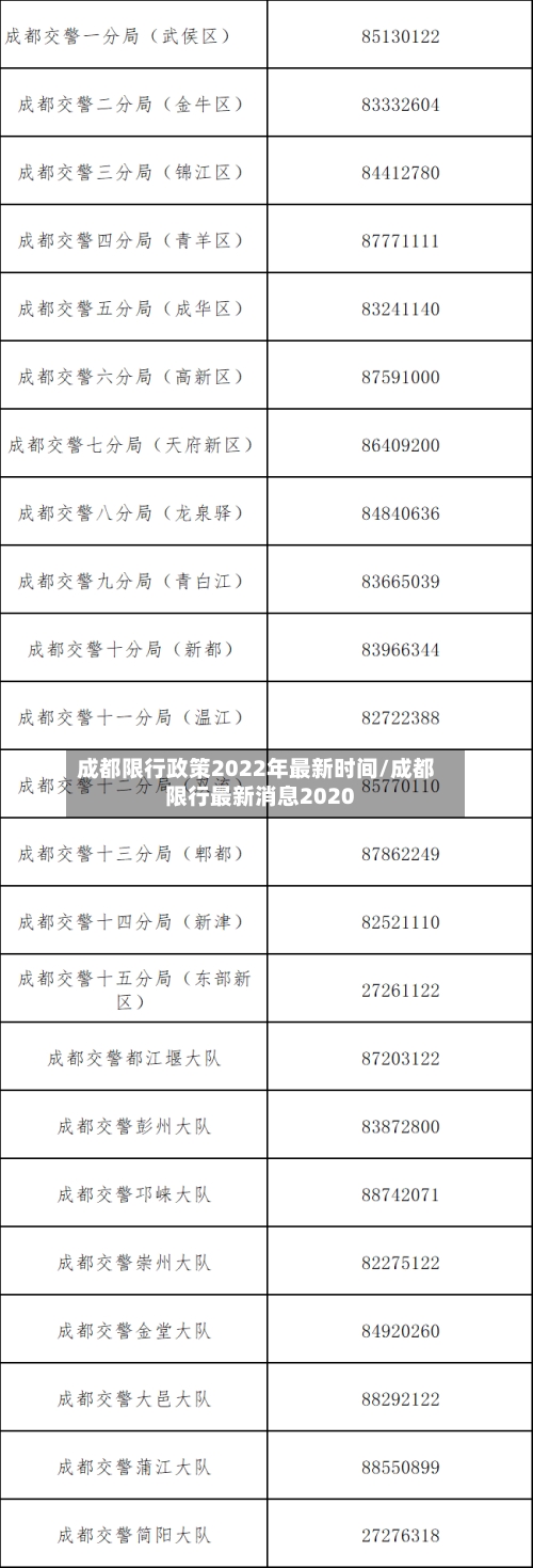 成都限行政策2022年最新时间/成都限行最新消息2020