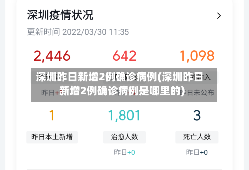 深圳昨日新增2例确诊病例(深圳昨日新增2例确诊病例是哪里的)-第3张图片