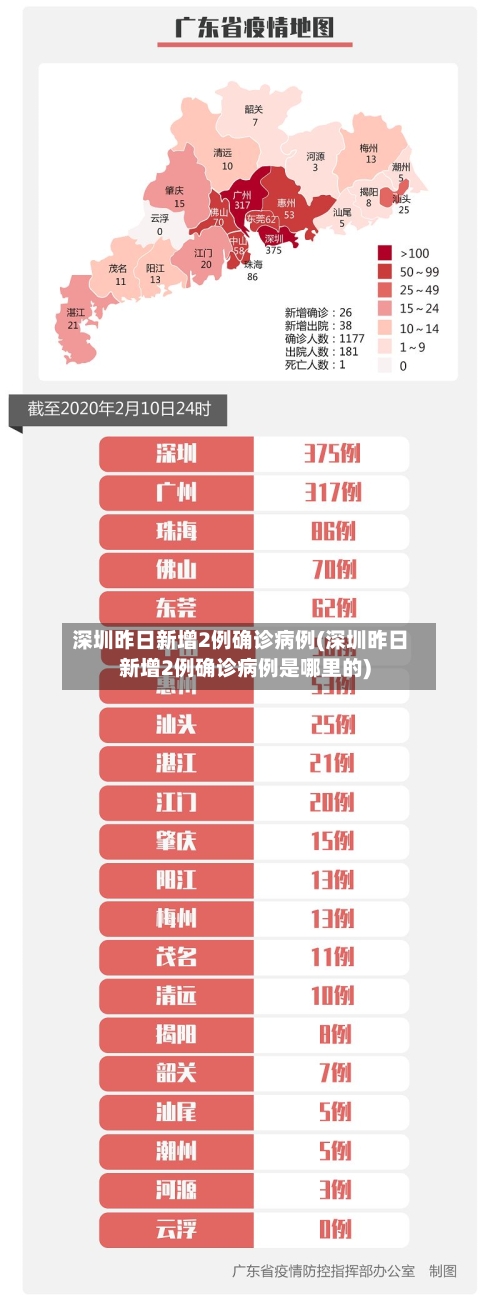 深圳昨日新增2例确诊病例(深圳昨日新增2例确诊病例是哪里的)