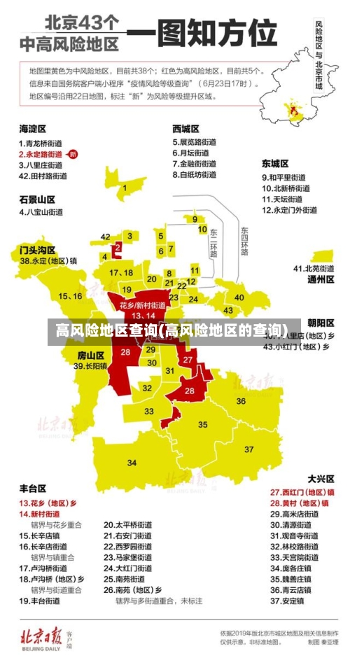 高风险地区查询(高风险地区的查询)-第3张图片
