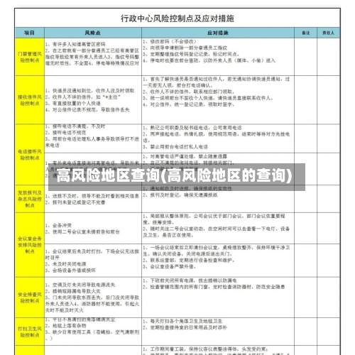 高风险地区查询(高风险地区的查询)