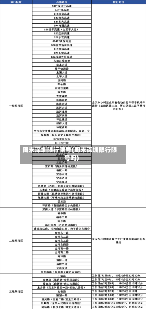 周末深圳限行限号(周末深圳限行限号吗)-第3张图片