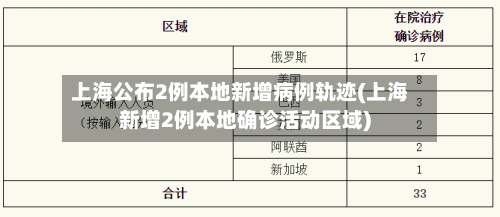 上海公布2例本地新增病例轨迹(上海新增2例本地确诊活动区域)