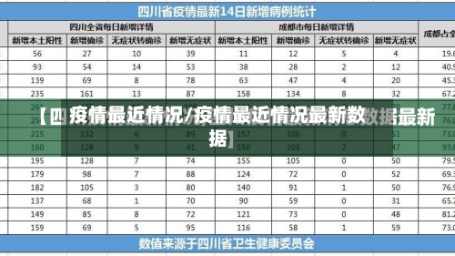 疫情最近情况/疫情最近情况最新数据