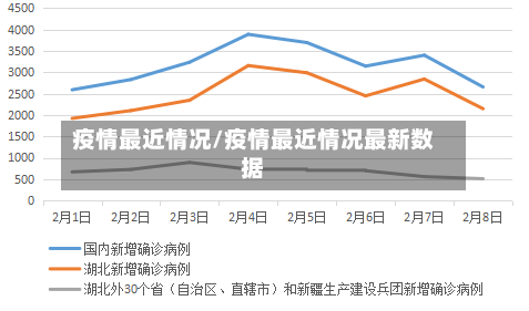 疫情最近情况/疫情最近情况最新数据-第3张图片