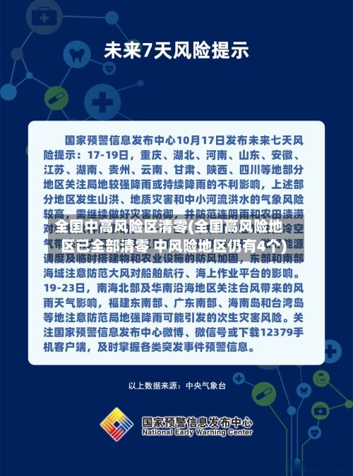 全国中高风险区清零(全国高风险地区已全部清零 中风险地区仍有4个)