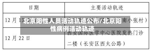 北京阳性人员活动轨迹公布/北京阳性病例活动轨迹