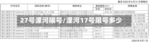 27号漯河限号/漯河17号限号多少