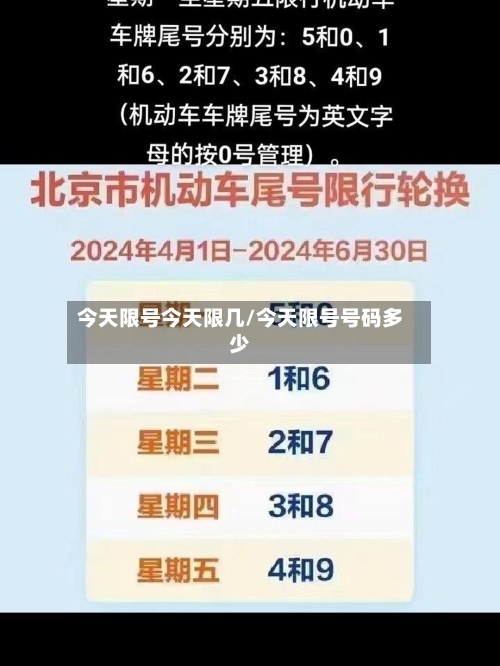 今天限号今天限几/今天限号号码多少-第3张图片