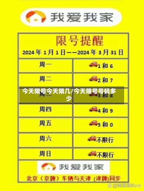 今天限号今天限几/今天限号号码多少-第2张图片