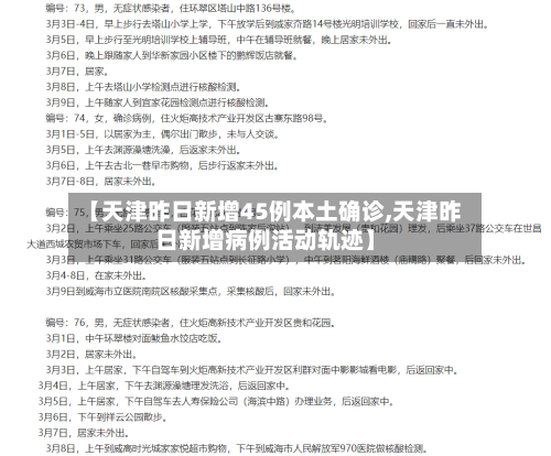 【天津昨日新增45例本土确诊,天津昨日新增病例活动轨迹】