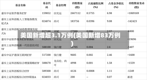 美国新增超3.1万例(美国新增83万例)-第2张图片