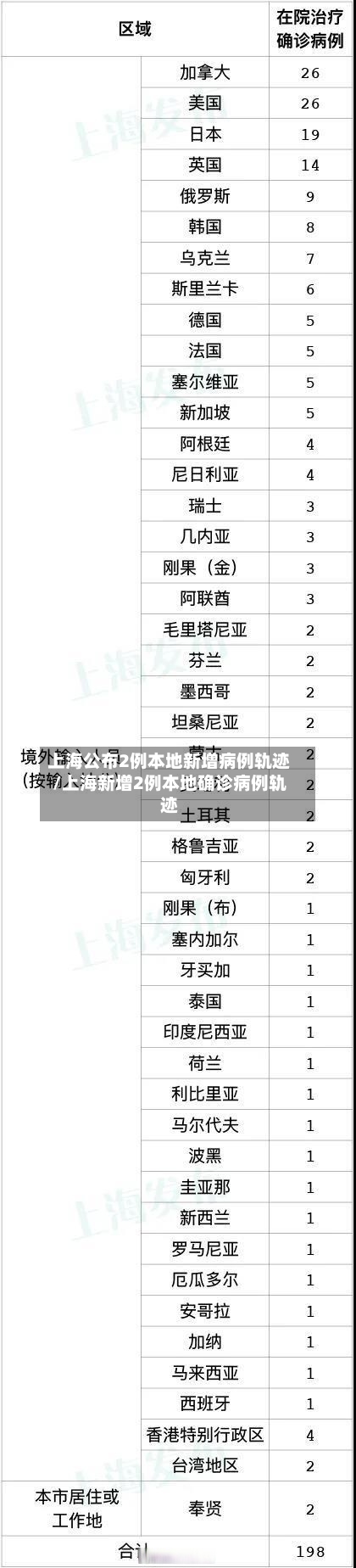 上海公布2例本地新增病例轨迹/上海新增2例本地确诊病例轨迹-第2张图片