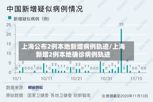上海公布2例本地新增病例轨迹/上海新增2例本地确诊病例轨迹-第3张图片