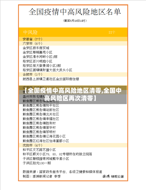 【全国疫情中高风险地区清零,全国中高风险区再次清零】-第3张图片