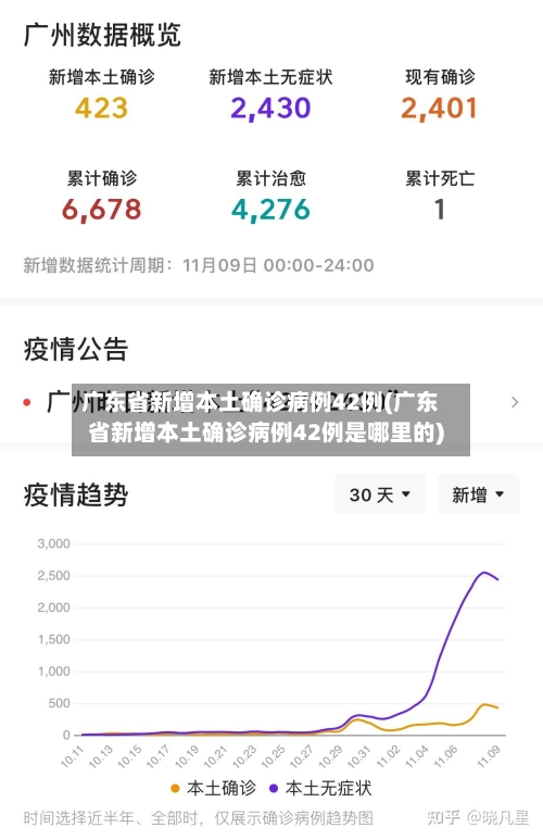 广东省新增本土确诊病例42例(广东省新增本土确诊病例42例是哪里的)