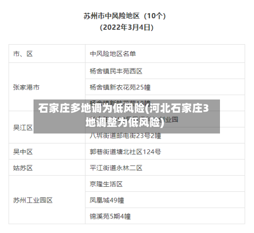 石家庄多地调为低风险(河北石家庄3地调整为低风险)-第2张图片