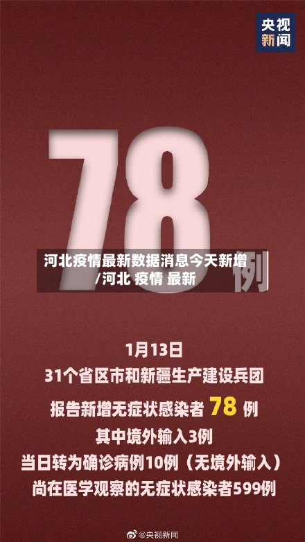 河北疫情最新数据消息今天新增/河北 疫情 最新