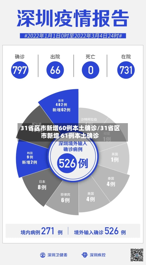 31省区市新增60例本土确诊/31省区市新增 61例本土确诊-第2张图片