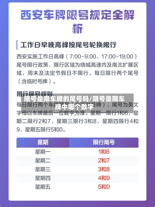 限号是限车牌的尾号吗/限号是限车牌中哪个数字-第2张图片