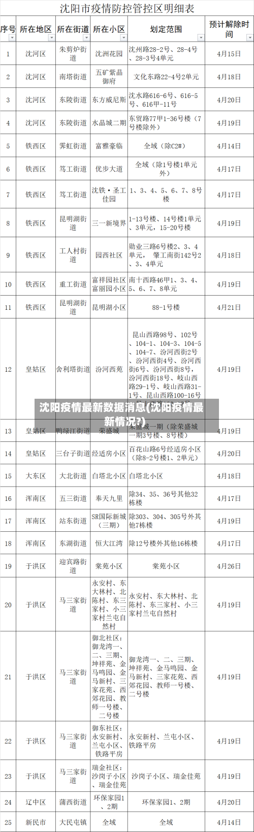 沈阳疫情最新数据消息(沈阳疫情最新情况?)-第3张图片