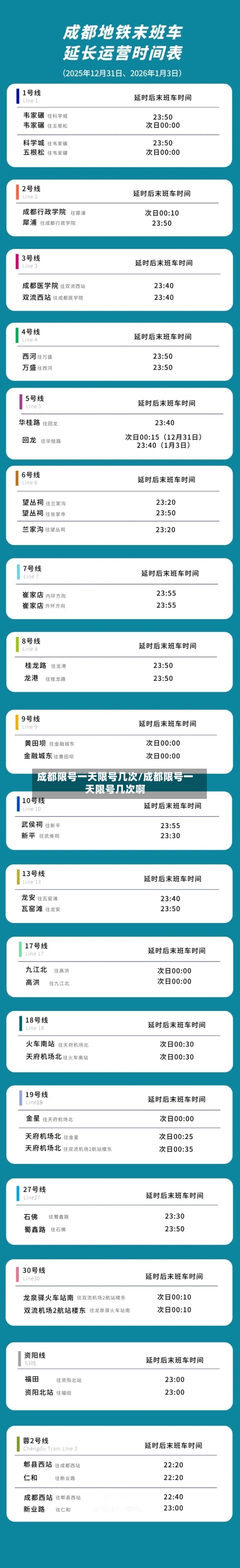 成都限号一天限号几次/成都限号一天限号几次啊